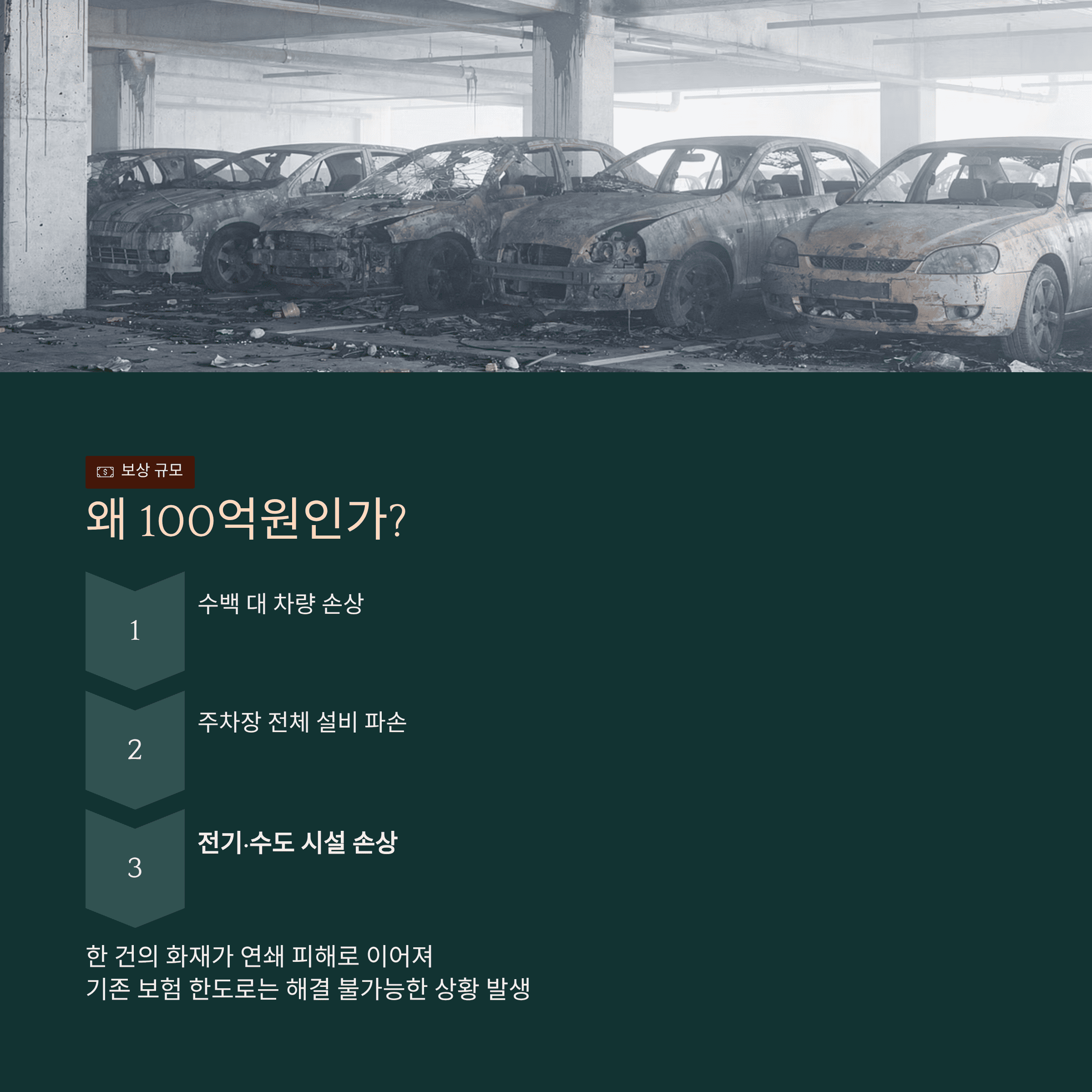 전기 차 화재 보상 100억 시대