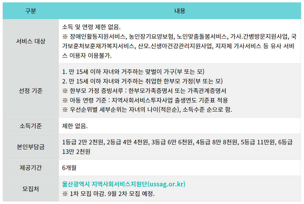 울산 가사지원서비스
