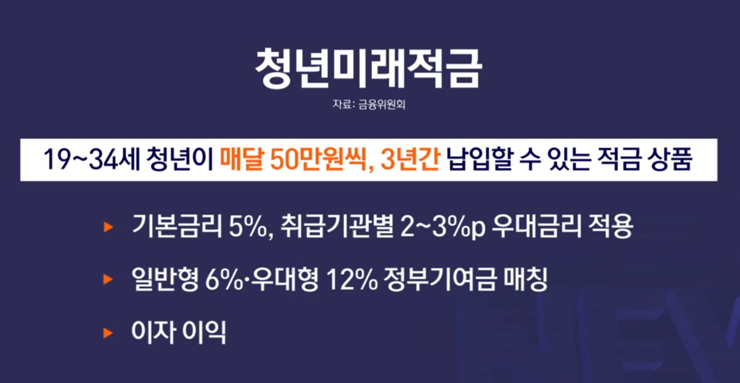 청년미래적금 가입조건·신청방법·신청자격