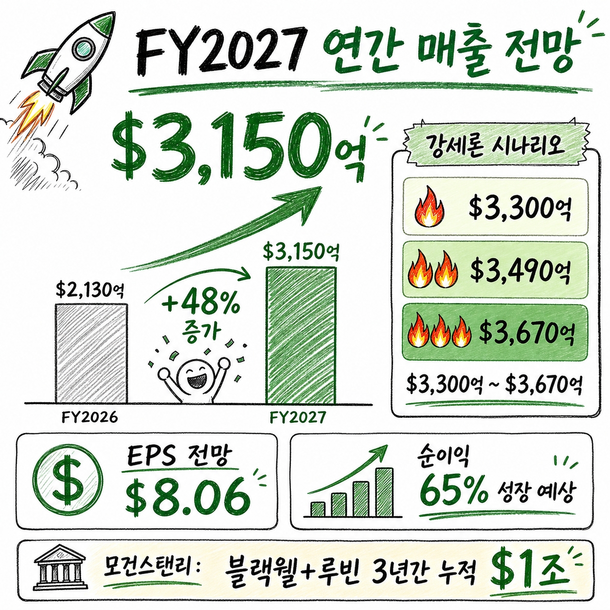 엔디비아 예상실적