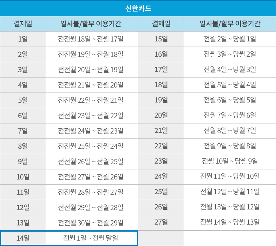 신한카드-결제일별-사용기간