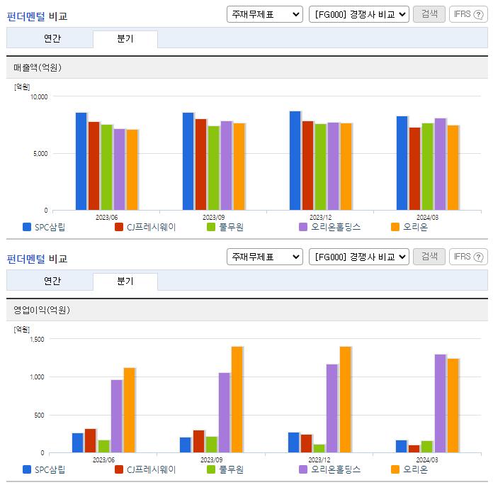 SPC삼립_업종분석