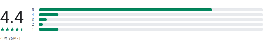 Meta 광고 관리자 어플 완벽 가이드, 광고 성과 실시간 모니터링과 최적화의 필수 도구, 언제 어디서나 스마트하게 광고 관리!