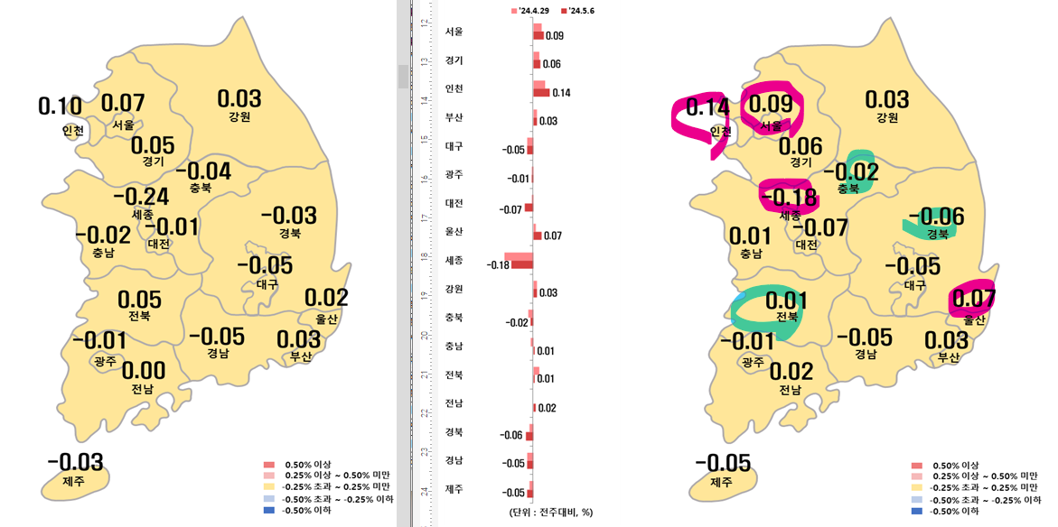 5월 1주차 시도별 아파트 지난주 대비 전세가격지수 변동률