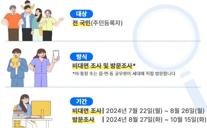 주민등록 사실조사