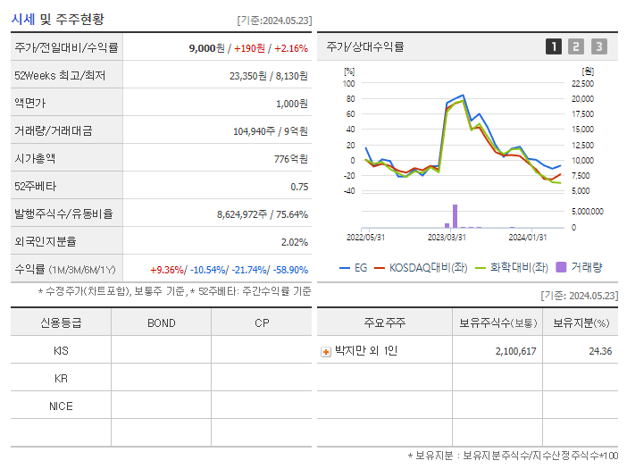 EG_기업개요