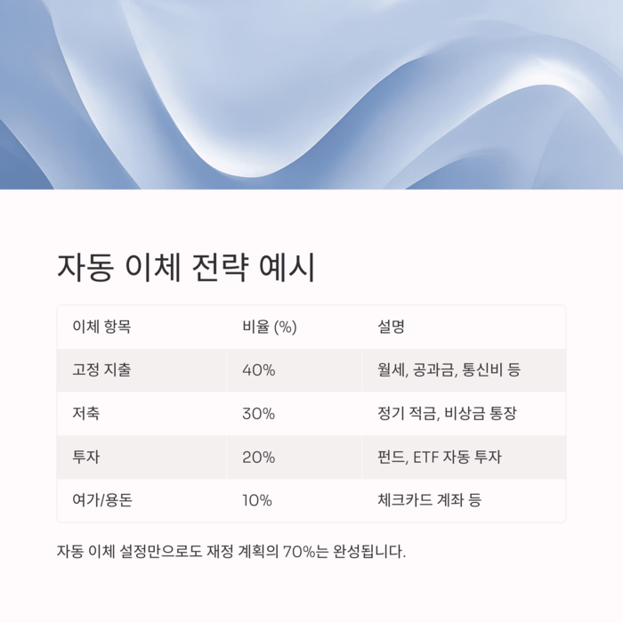 개인금융