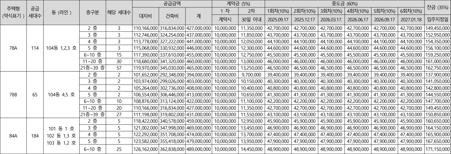 양주-덕정역-에피트-임의공급-공급금액1