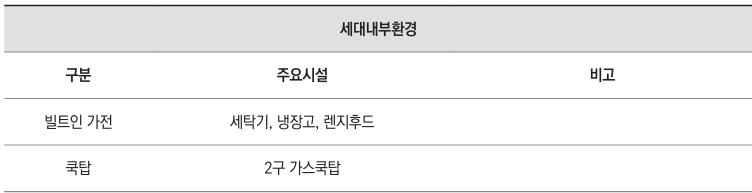 노원구 청년안심주택 정보