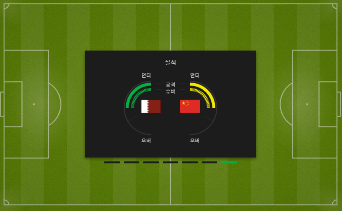 2024년 1월 23일 카타르 중국 축구 반응 16강가능성