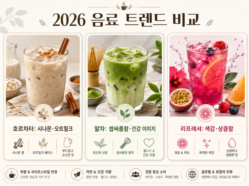호르차타, 말차, 리프레셔의 맛과 특징을 비교한 2026 음료 트렌드 인포그래픽