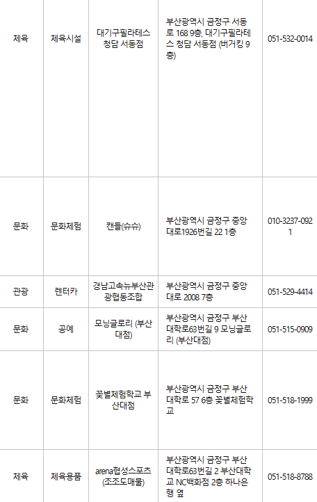 부산 금정구 문화누리카드 사용처