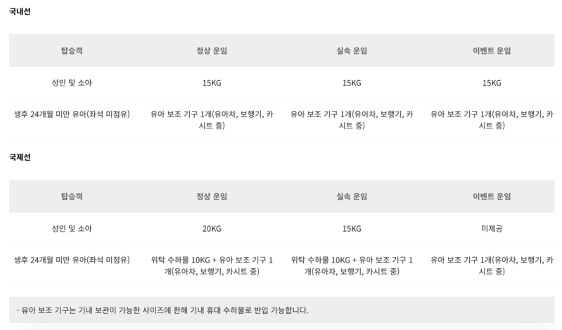 에어로 케이 수하물(수화물) 규정 총정리(기내 수하물, 무료 위탁 수하물, 유모차, 골프백, 스키/스노우보드, 기내반입)