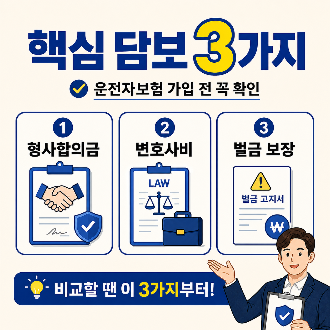 운전자보험 가입 전 형사합의금 변호사비 벌금 보장 3가지 핵심 담보를 먼저 확인해야 한다는 내용을 정리한 보험 비교 인포그래픽 이미지