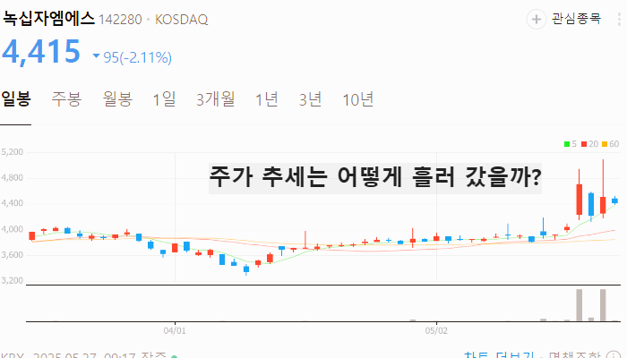 코로나 백신 관련주 대장주 테마주 TOP5