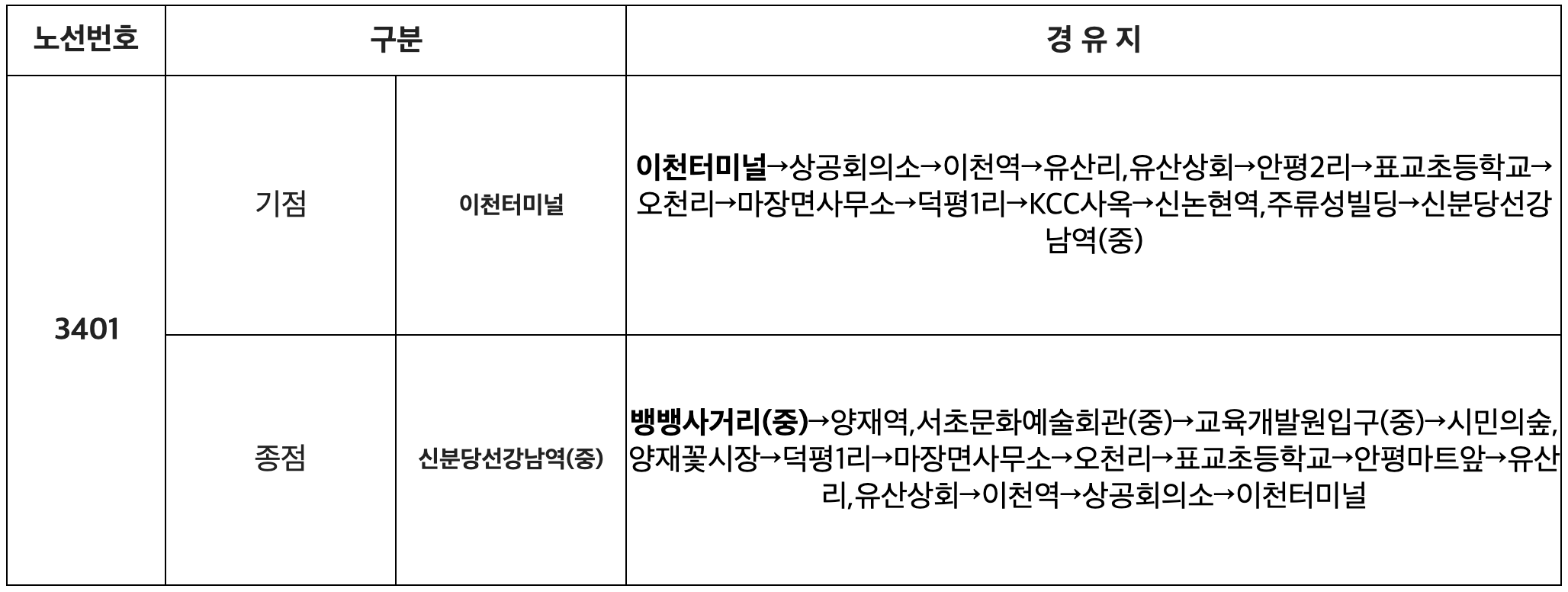 3401 버스 이천 노선