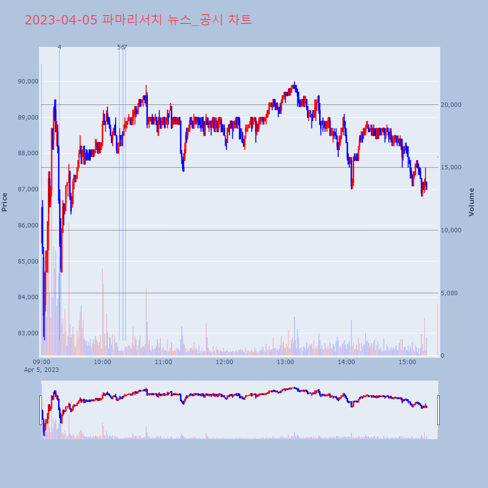 파마리서치_뉴스공시차트