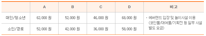 입장료