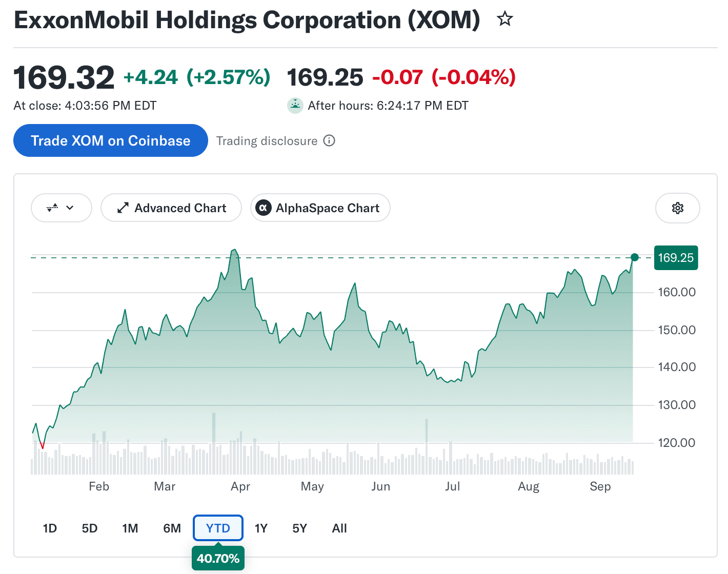 ExxonMobil
