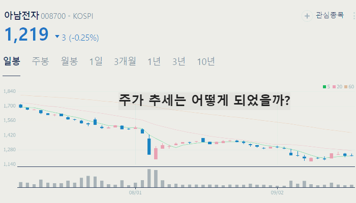 안철수 관련주 대장주 테마주 수혜주 TOP7