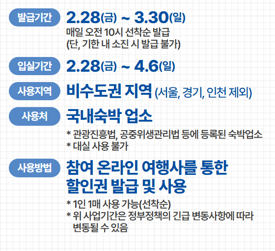 2025 대한민국 숙박세일 페스타 쿠폰 안내3