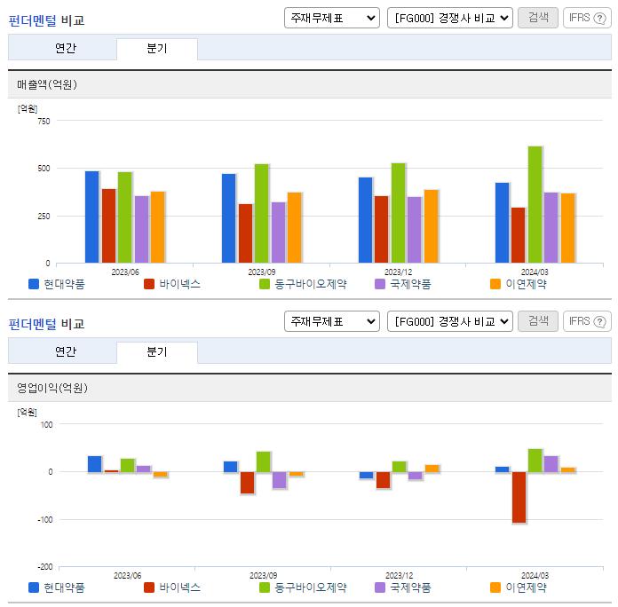 현대약품_업종분석