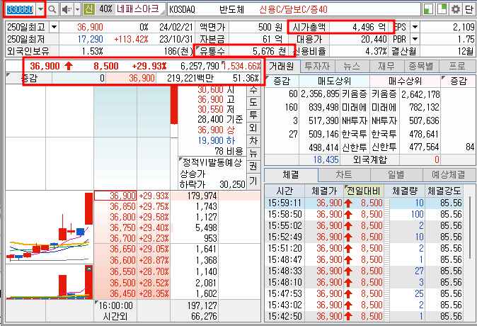 네패스아크 호가창 정보