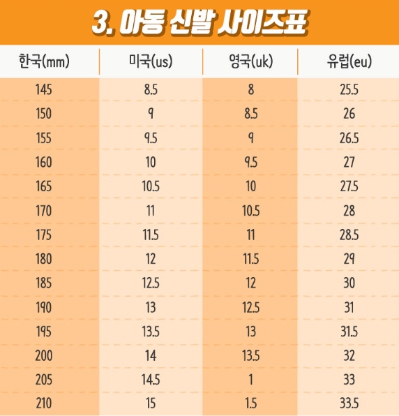 어린이용 미국 신발 치수표