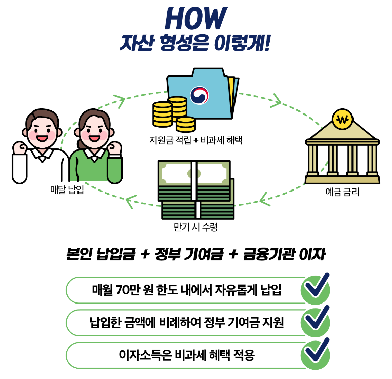 ์ฒญ๋
๋์ฝ๊ณ์ข ์ ์ฒญ