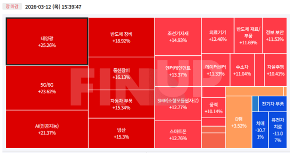 26.03.12(목) 오늘의 테마동향 및 특징주 정리