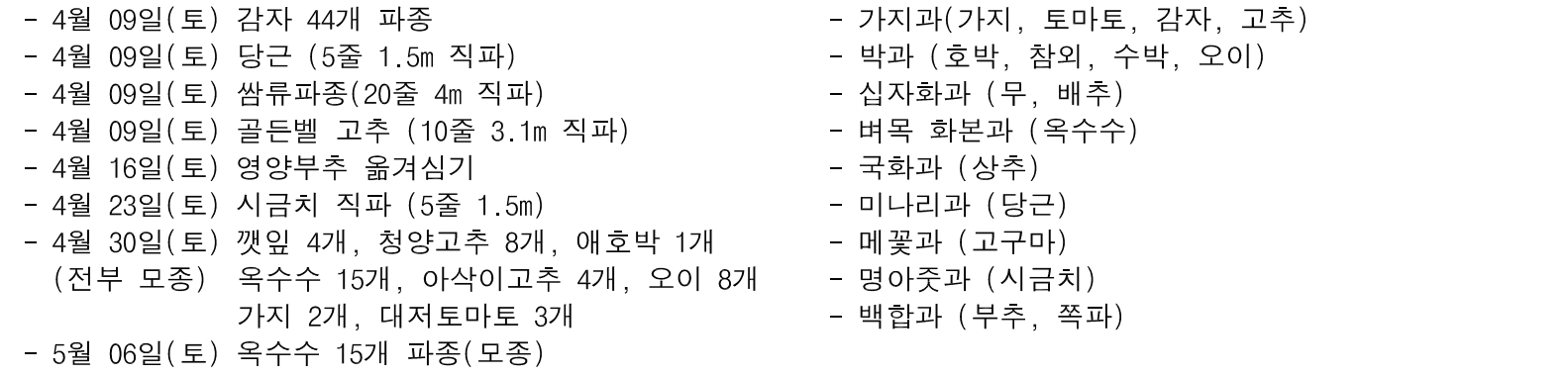 작물배치도
