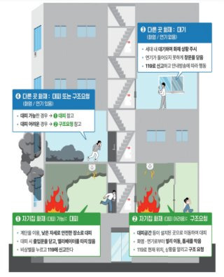 노후 아파트 안전 불감증