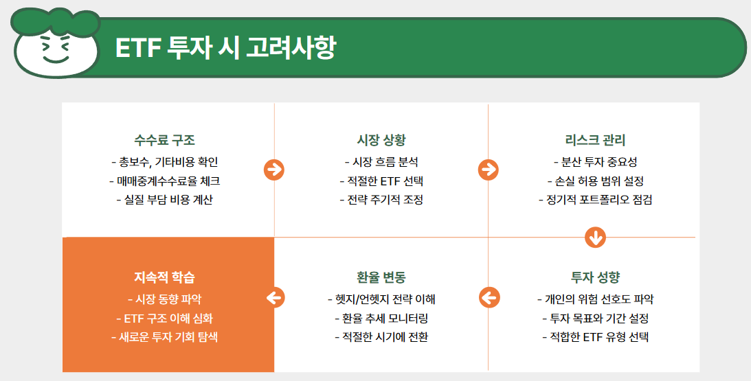 ETF 투자 시 고려사항