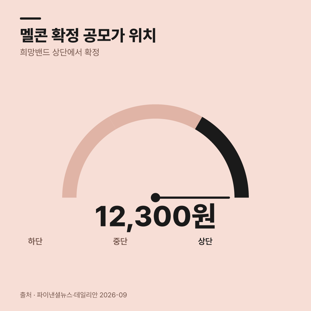 공모주 청약 증거금은 언제 환불될까요?