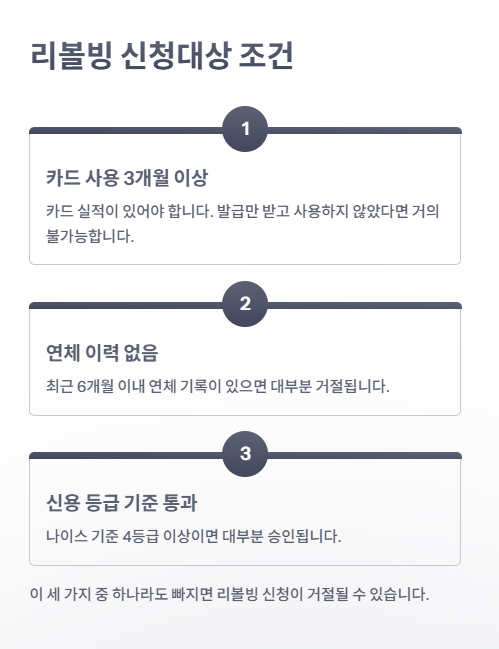 리볼빙 신청대상 조건