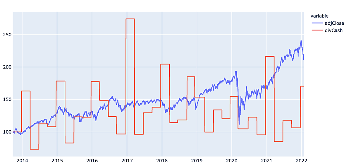 배당금-주가-비교