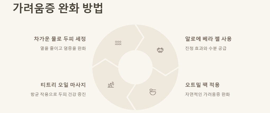 염색 후 두피 가려움증: 원인,증상완화,예방,염색약선택,관리