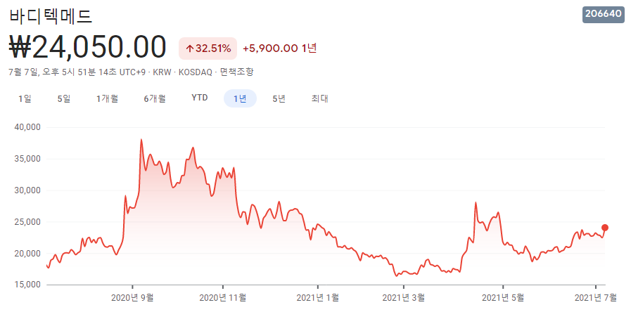 진단키트-관련주 진단키트-관련주
