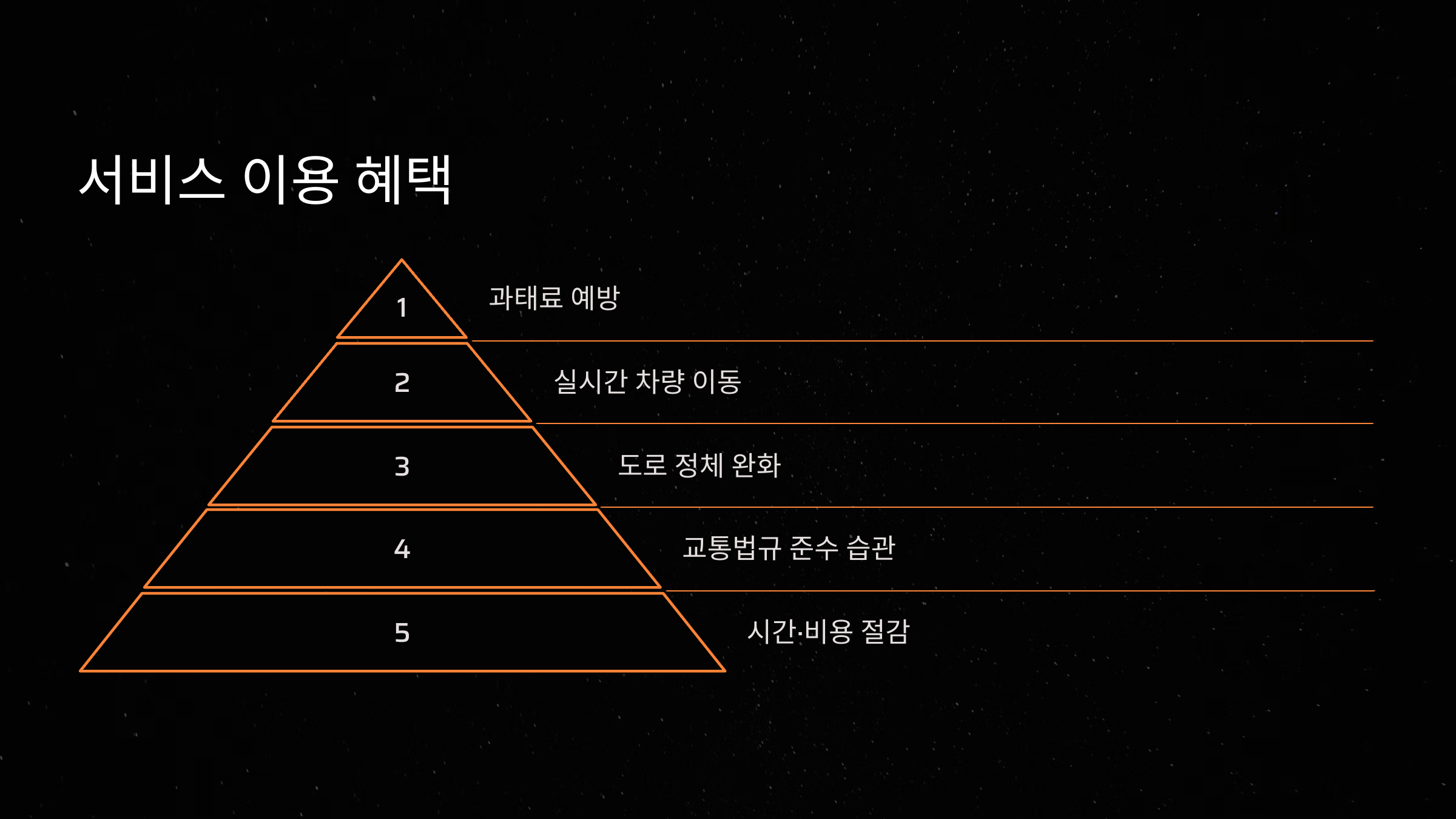 서비스 이용 혜택