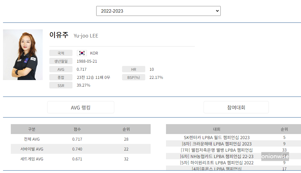 당구선수 이유주 나이 프로필 (프로당구 2022-23시즌)