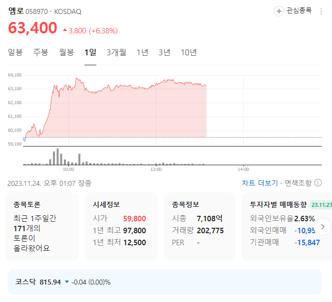 엠로 주가