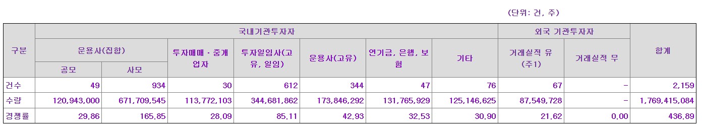 세미파이브 수요예측결과