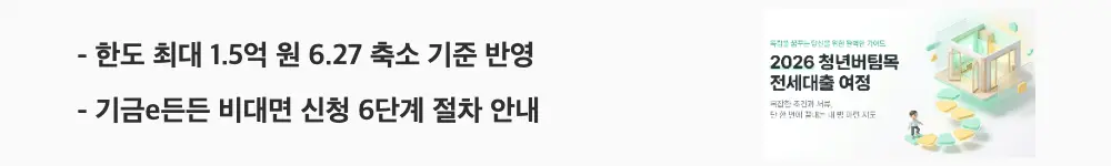 청년버팀목전세대출 조건: "한도 최대 1.5억 원 6.27 축소 기준 반영 / 기금e든든 비대면 신청 6단계 절차 안내"라는 문구가 포함된 웹배너 이미지. 이 이미지는 청년버팀목전세대출의 축소된 호당대출한도와 신청 절차 6단계 요약 정보를 시각적으로 전달하며, 블로그의 청년버팀목전세대출 신청방법과 관련된 내용을 설명함