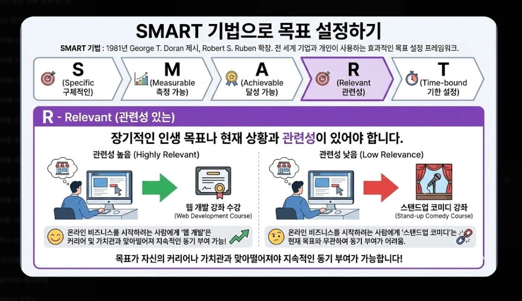 신년 목표 세우기 및 작심삼일 극복법