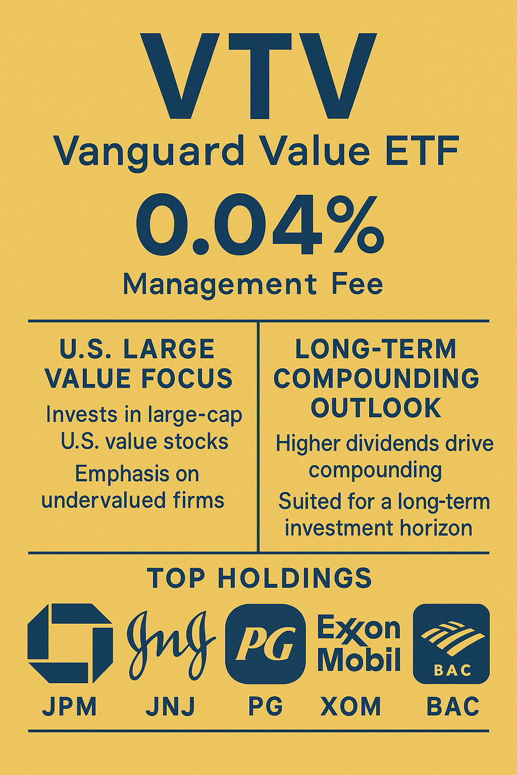 VTV ETF