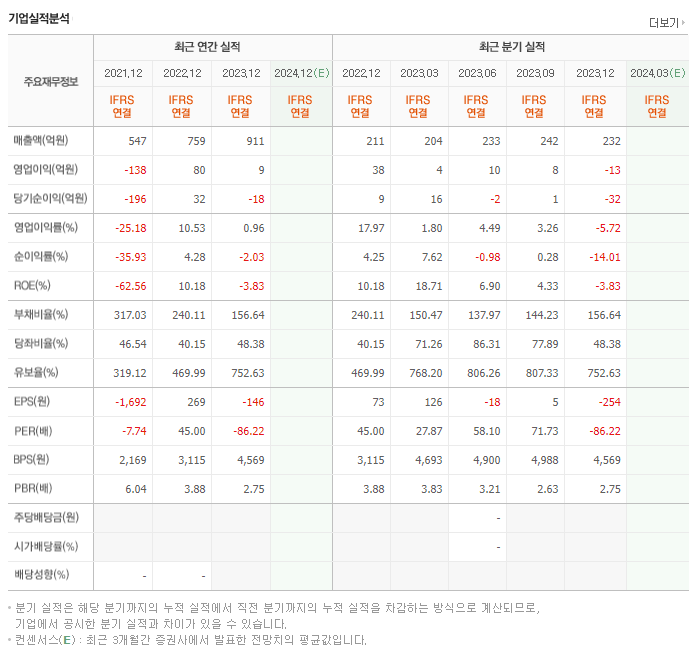 켄코아에어로스페이스_실적