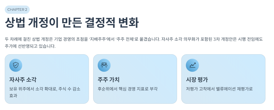 상법 개정이 증시에 미친 결정적 변화
