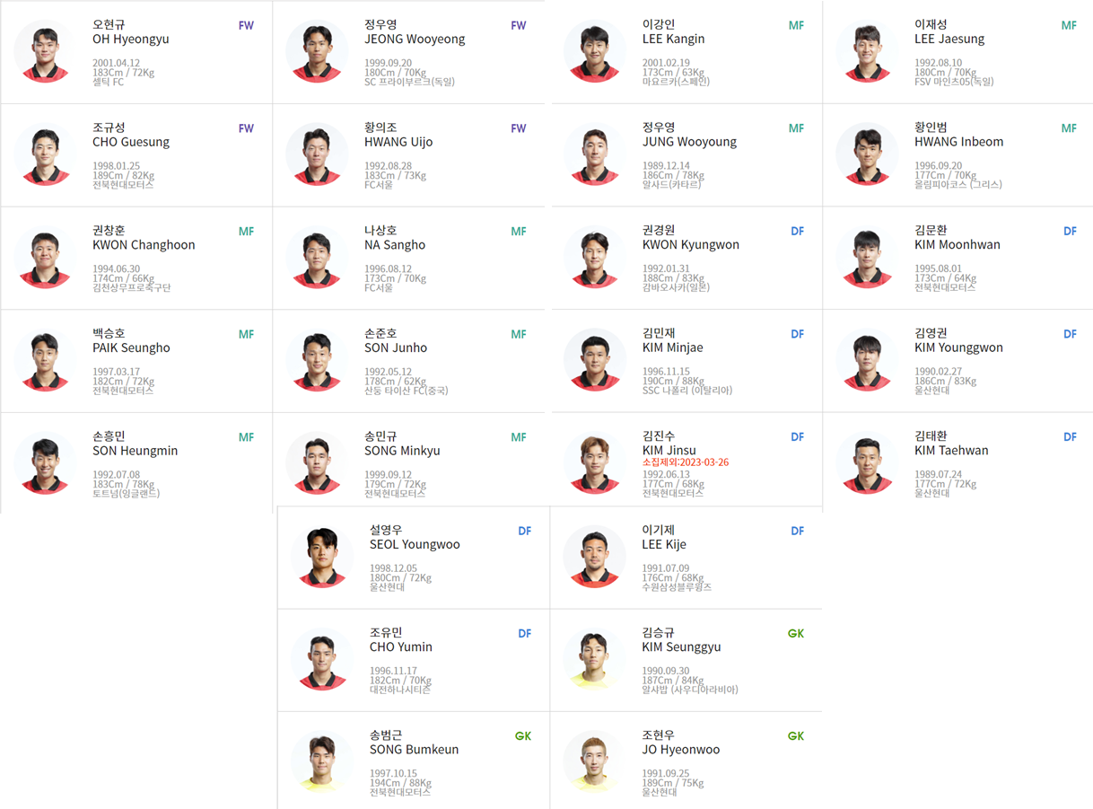 대한민국 우루과이 친선경기 대표팀 선발 선수 명단