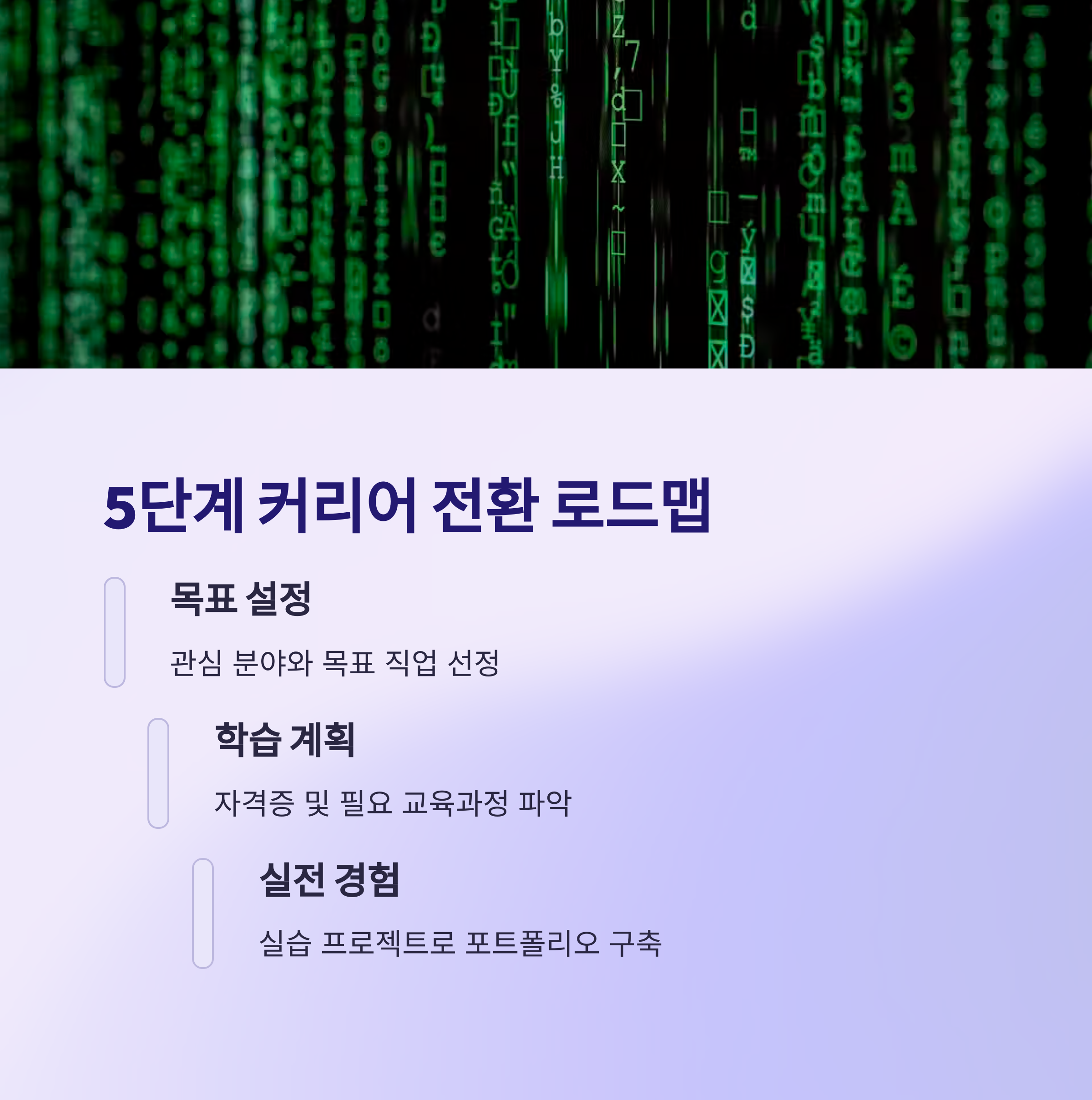 AI가 선정한 2025년 미래 유망직업 TOP 10, 당신의 새로운 기회가 될 수 있다