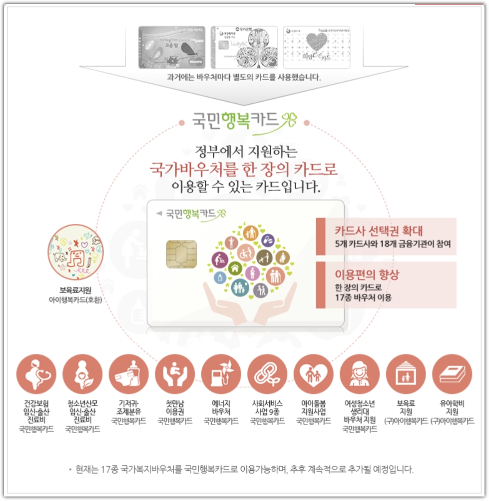 국민 행복 카드